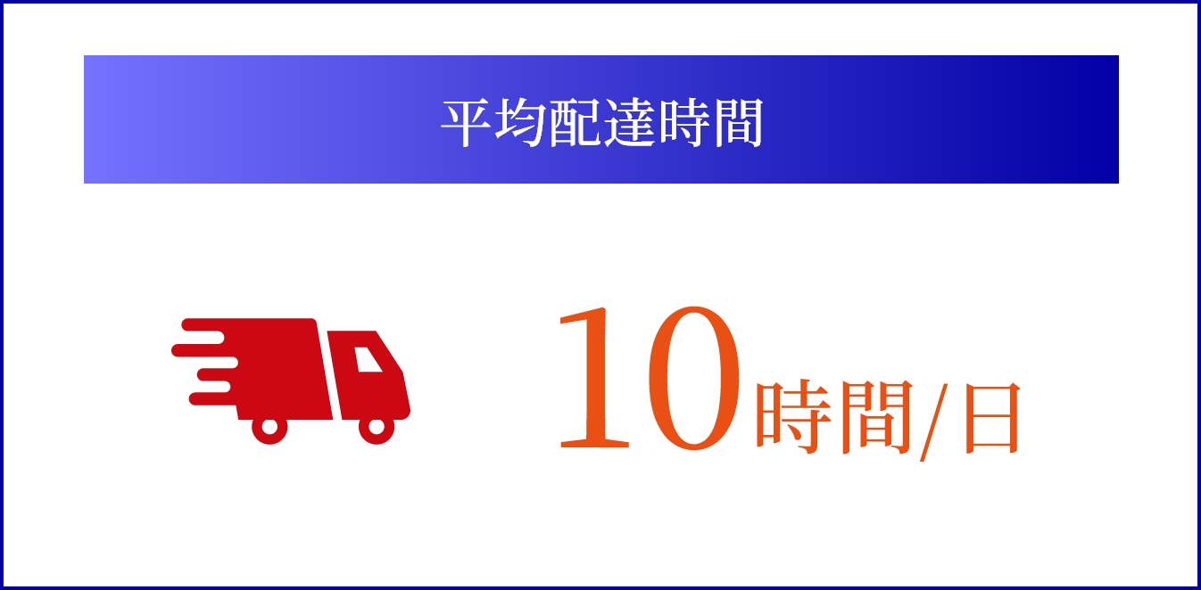 平均配達時間